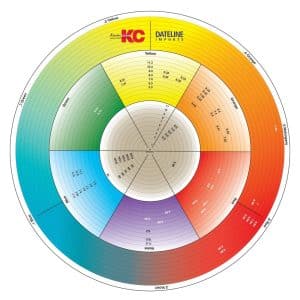 KERATIN COLOUR WHEEL